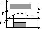 АЛ-1 - диаграмма функционирования