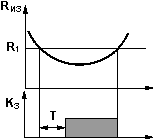 ЕЛ-17, ЕЛ-17А - функциональная диаграмма