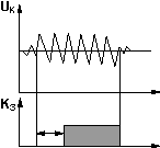 ЕЛ-18 - функціональна діаграма