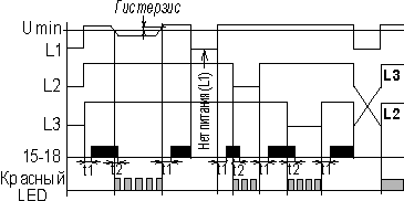 ЕЛ-21Н - функциональная диаграмма