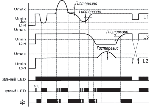 ЕЛ-22Н - функциональная диаграмма