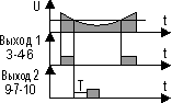 NL-11 - relay operation diagram